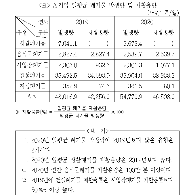 문제 자료 원문 이미지