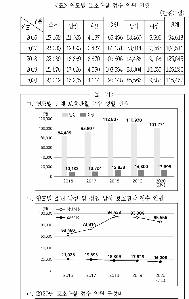 문제 자료 원문 이미지