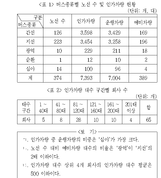 문제 자료 원문 이미지