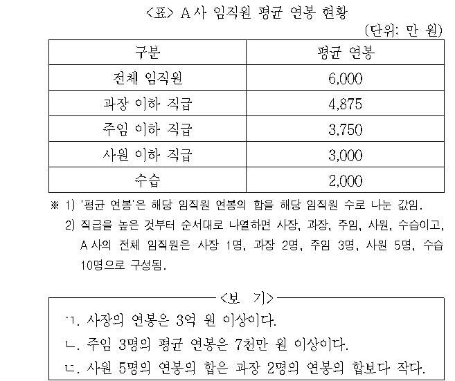 문제 자료 원문 이미지