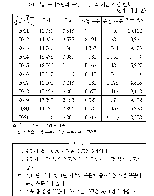 문제 자료 원문 이미지