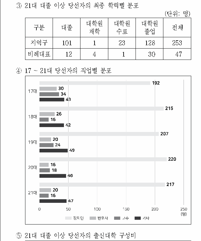 선택지 원문 이미지