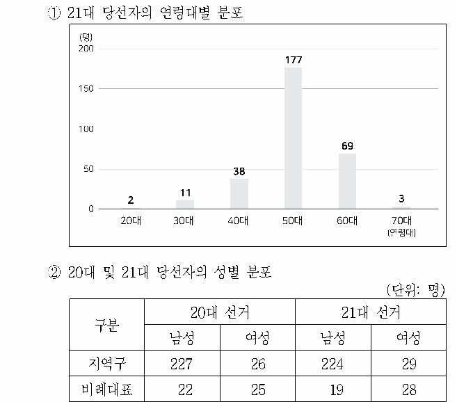 선택지 원문 이미지