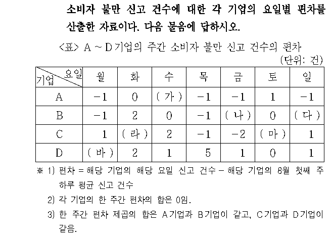 공유 자료 원문 이미지