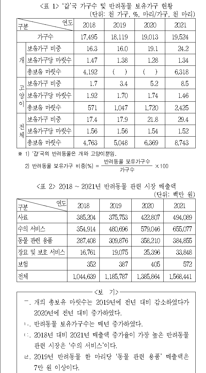 문제 자료 원문 이미지