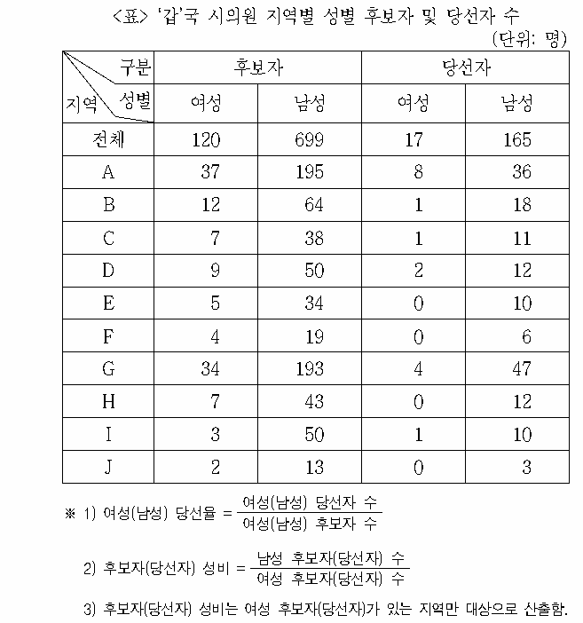문제 자료 원문 이미지