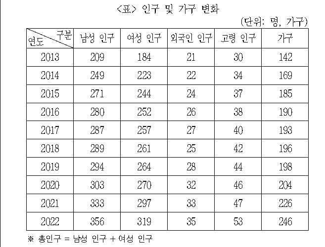 문제 자료 원문 이미지