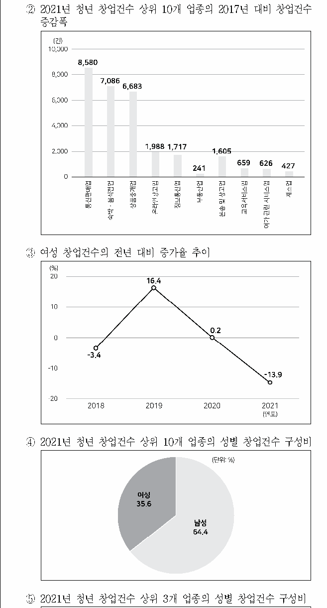 선택지 원문 이미지