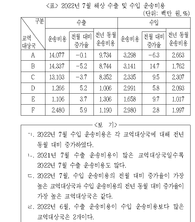 문제 자료 원문 이미지