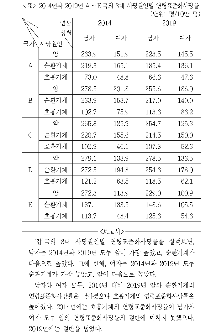 문제 자료 원문 이미지