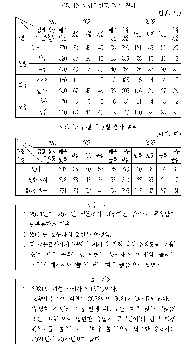 문제 자료 원문 이미지