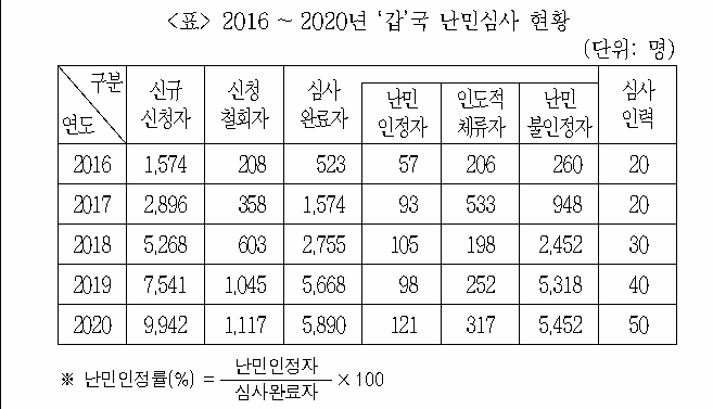 문제 자료 원문 이미지