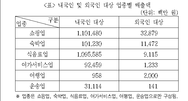 문제 자료 원문 이미지