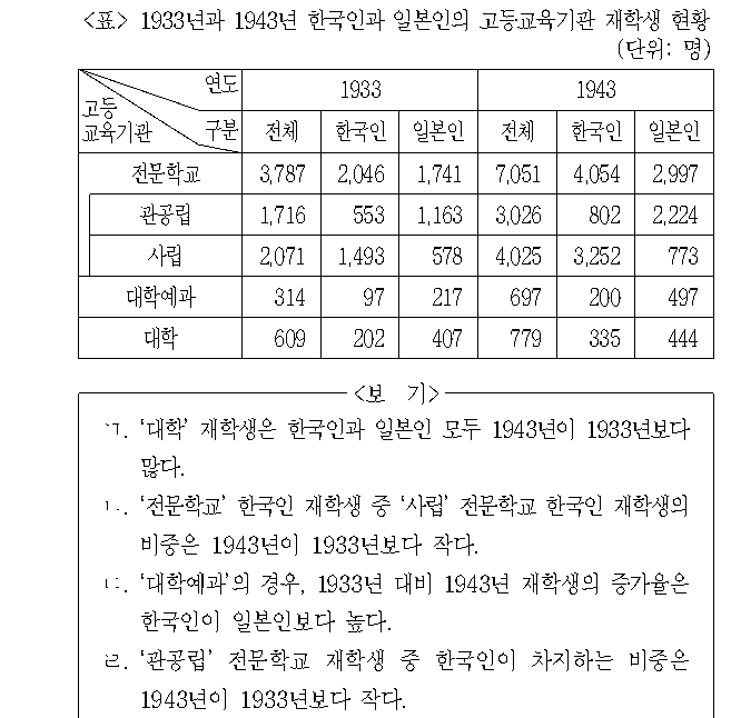 문제 자료 원문 이미지