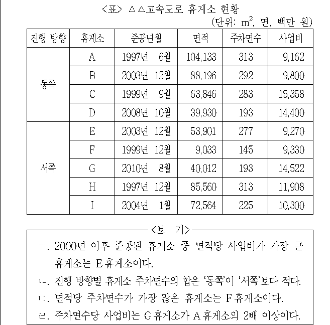 문제 자료 원문 이미지