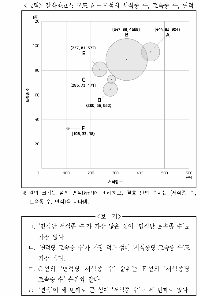 문제 자료 원문 이미지