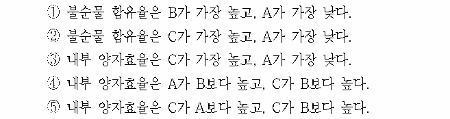 선택지 원문 이미지