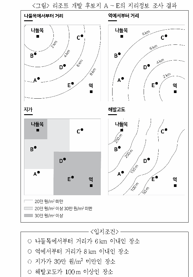 문제 자료 원문 이미지
