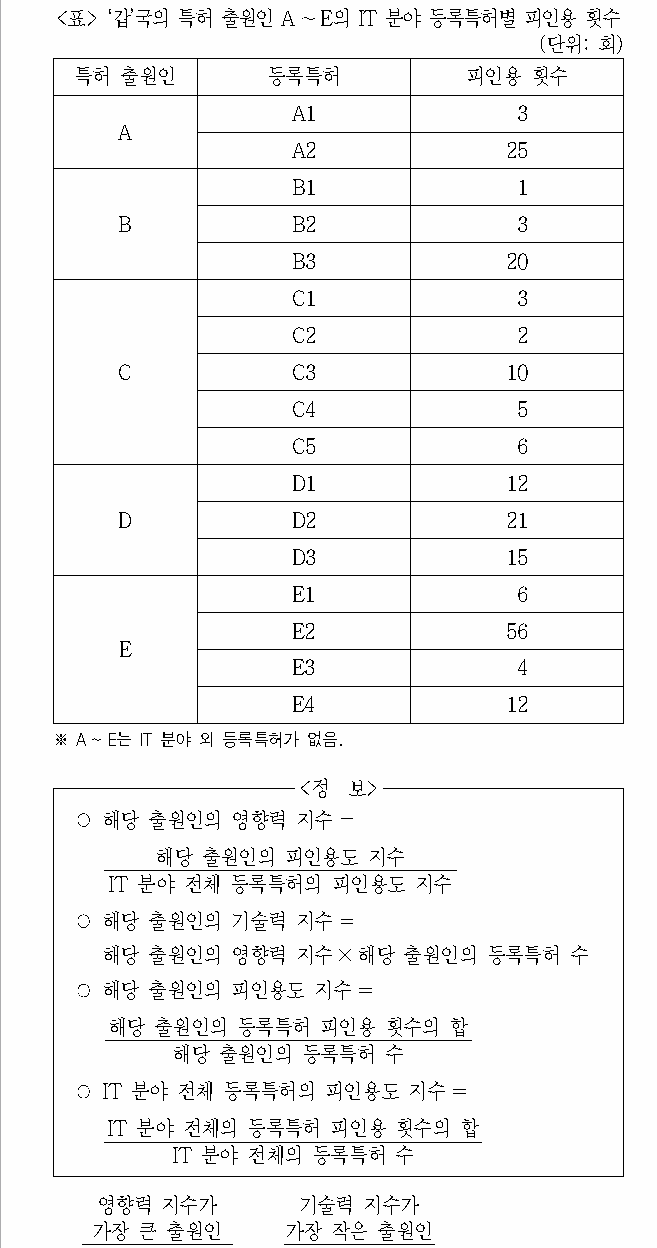 문제 자료 원문 이미지