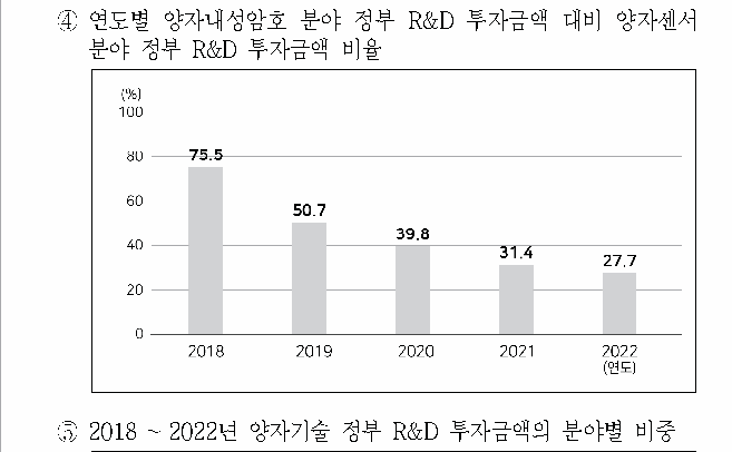 선택지 원문 이미지
