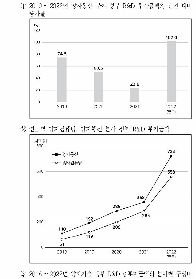 선택지 원문 이미지