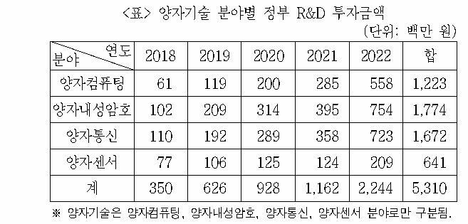 문제 자료 원문 이미지