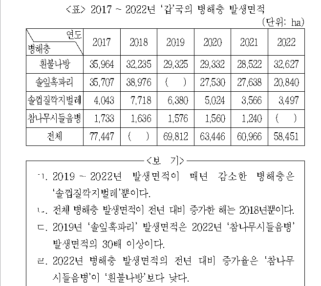 문제 자료 원문 이미지