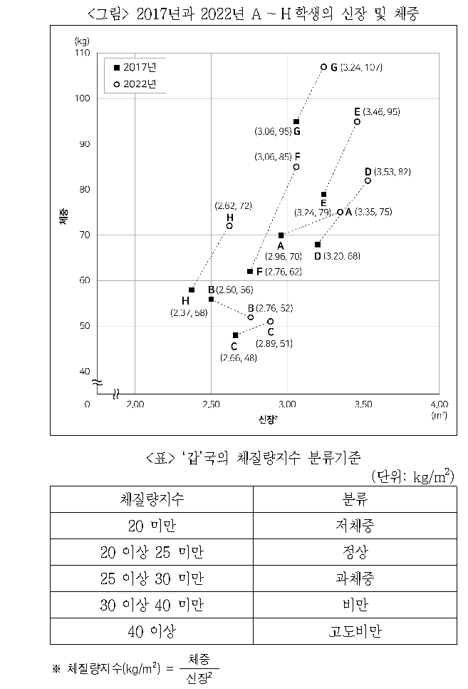 문제 자료 원문 이미지