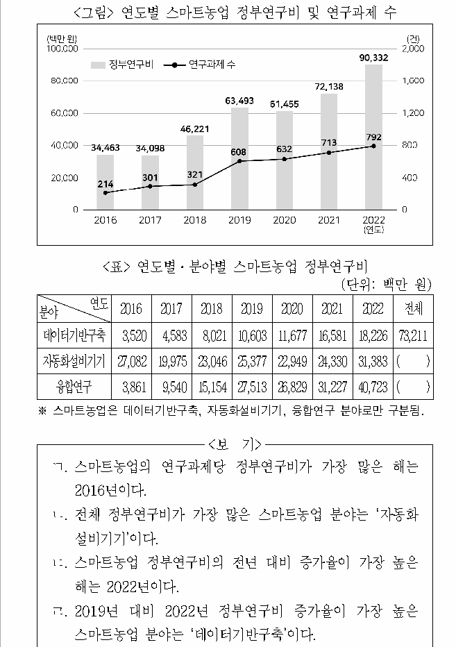 문제 자료 원문 이미지