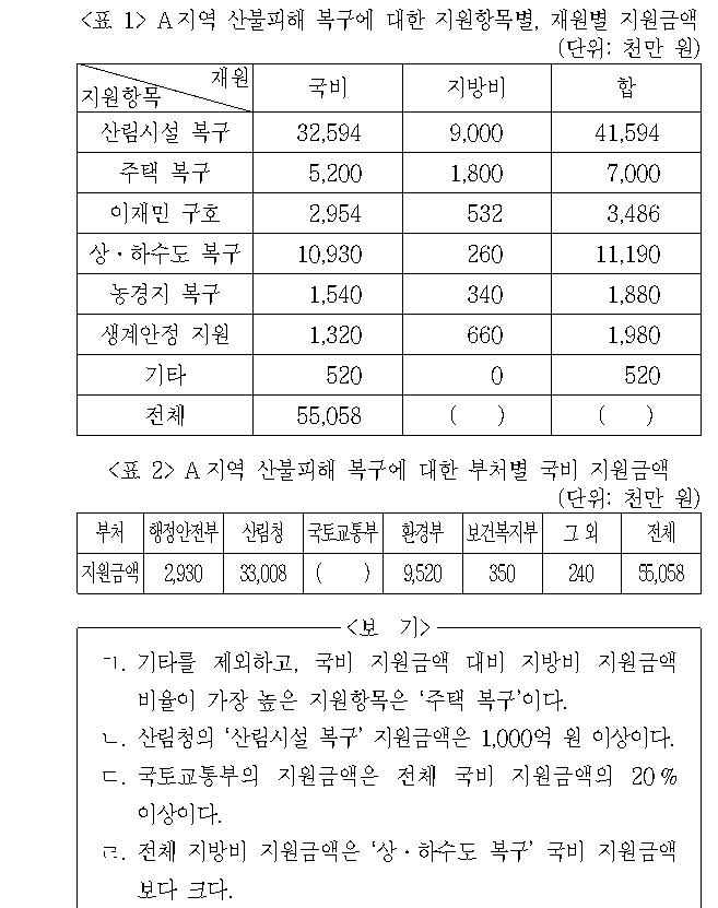 문제 자료 원문 이미지