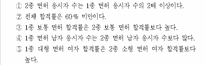 선택지 원문 이미지