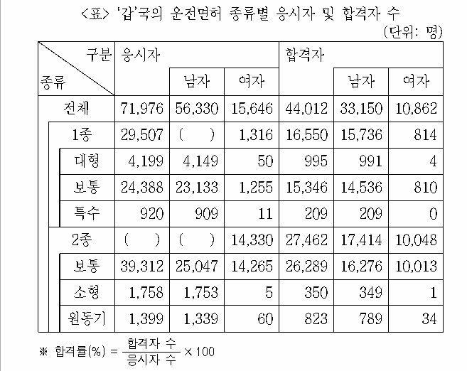문제 자료 원문 이미지