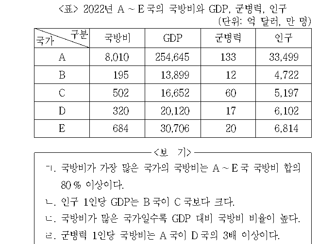 문제 자료 원문 이미지