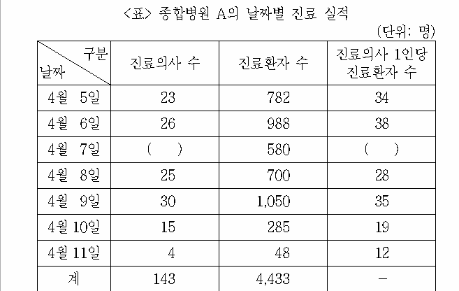 문제 자료 원문 이미지