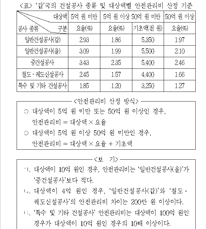 문제 자료 원문 이미지