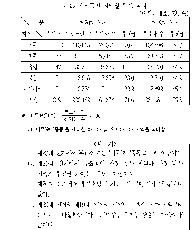 문제 자료 원문 이미지
