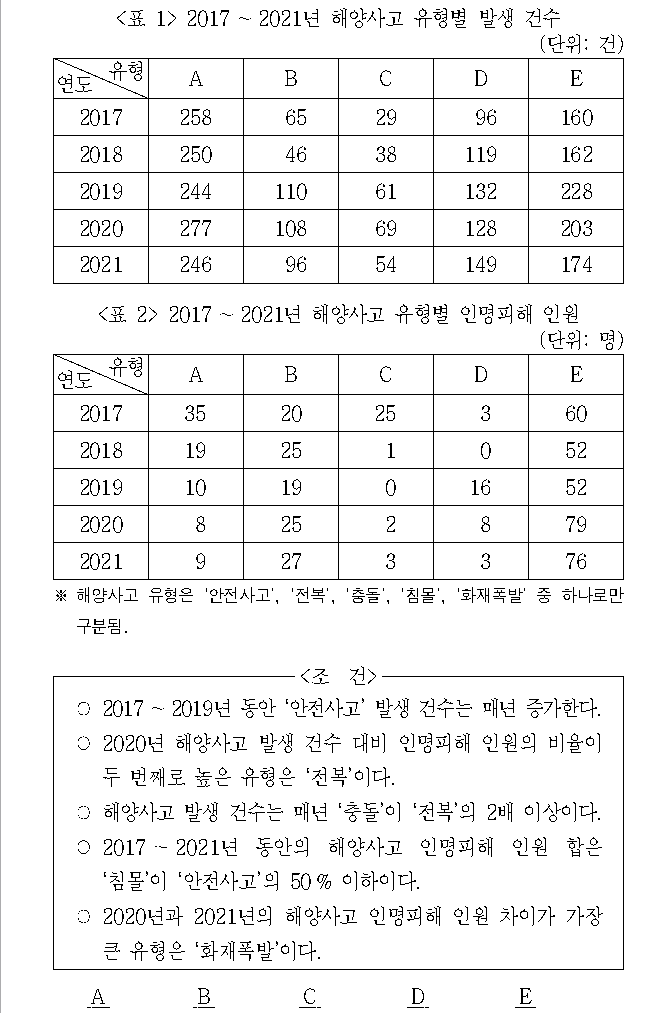문제 자료 원문 이미지