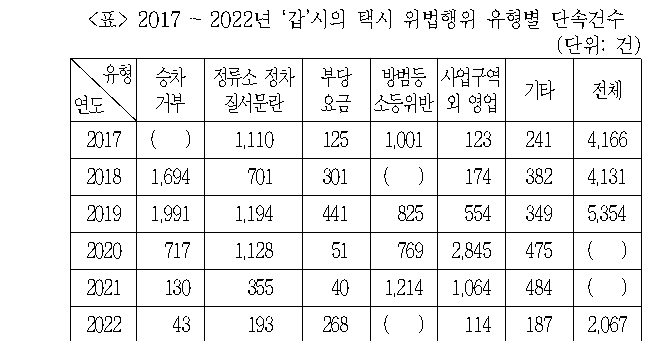 문제 자료 원문 이미지