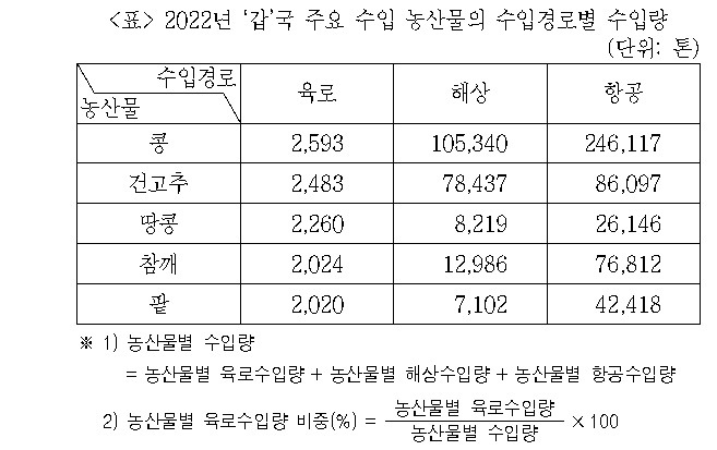 문제 자료 원문 이미지