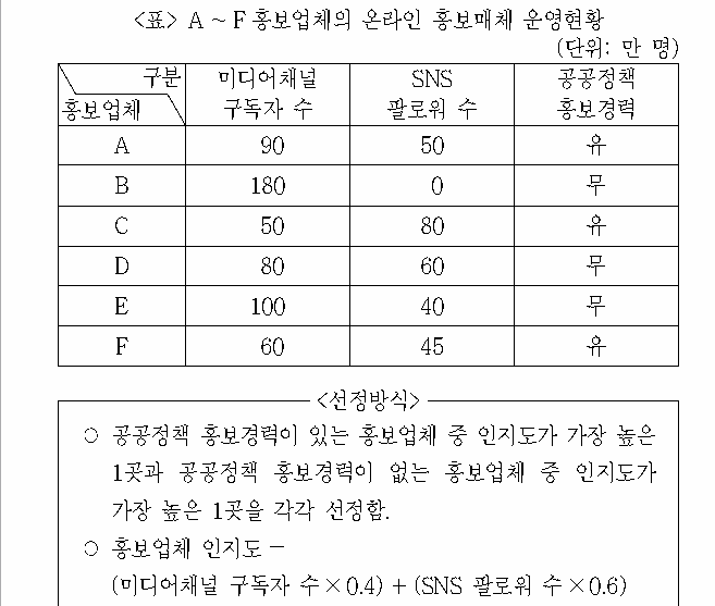 문제 자료 원문 이미지