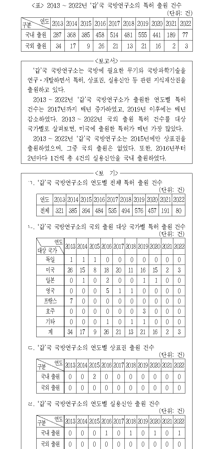 문제 자료 원문 이미지