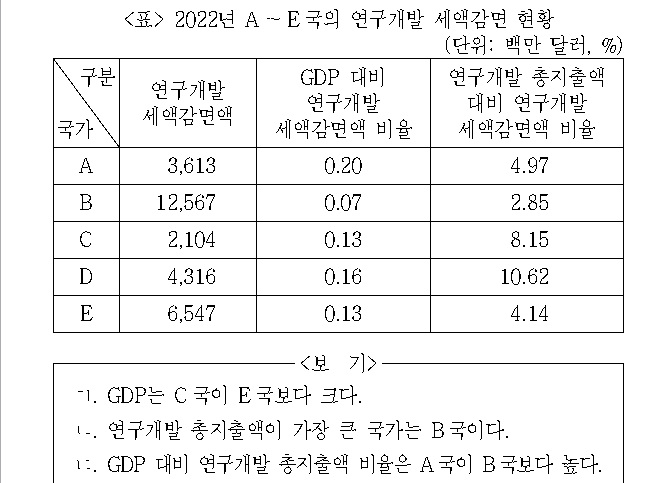 문제 자료 원문 이미지
