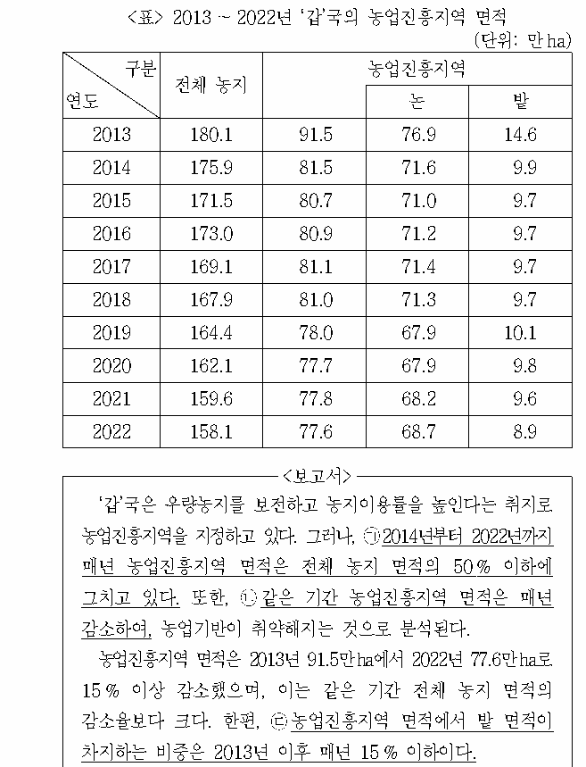 문제 자료 원문 이미지
