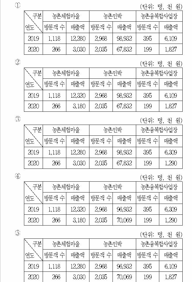 선택지 원문 이미지
