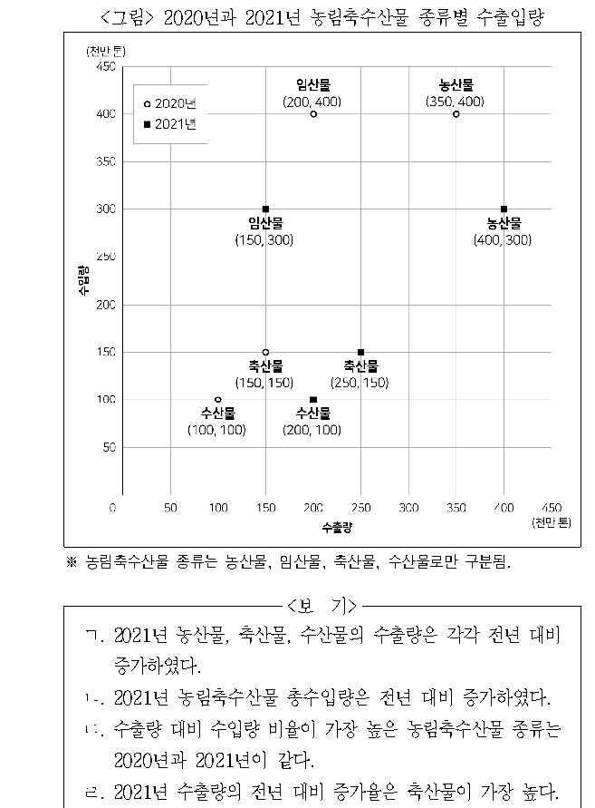 문제 자료 원문 이미지