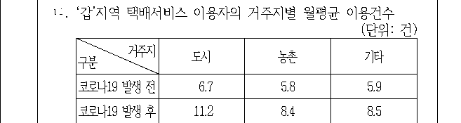문제 자료 원문 이미지