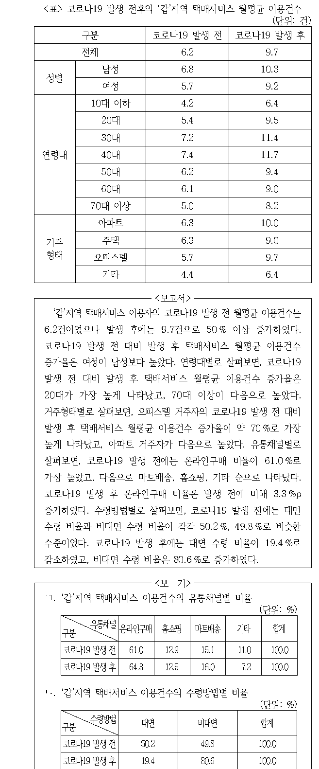 문제 자료 원문 이미지