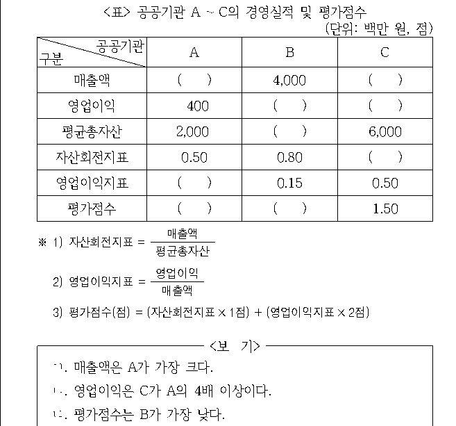 문제 자료 원문 이미지