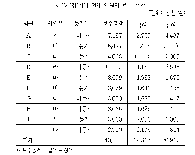 문제 자료 원문 이미지