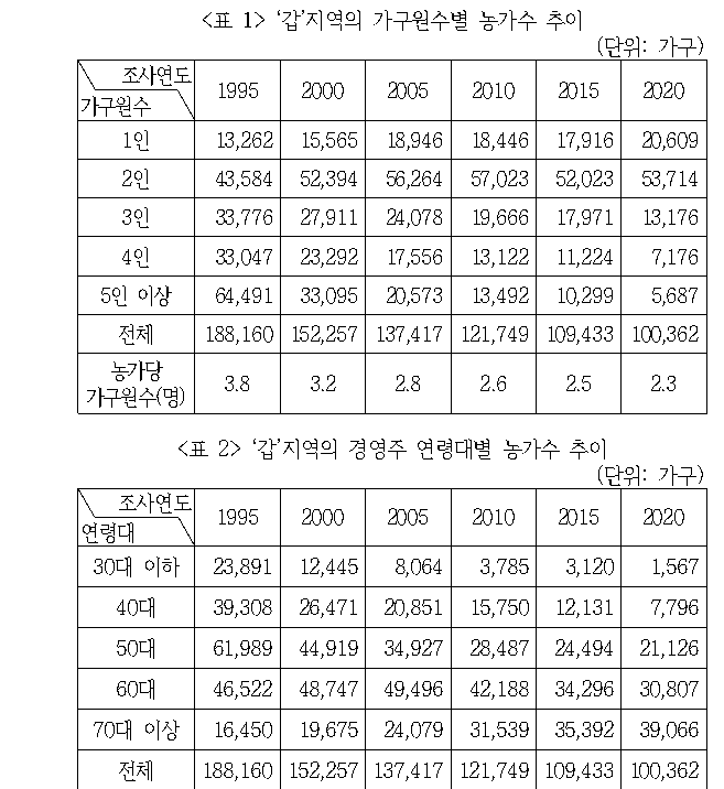 문제 자료 원문 이미지